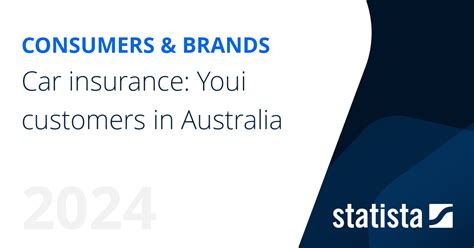 youi insurance australia.